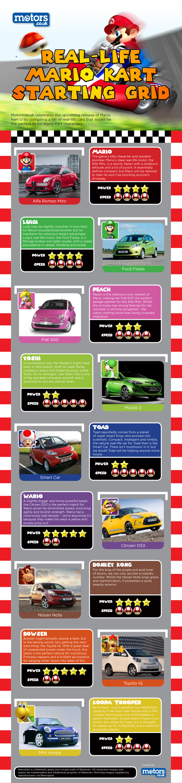 Super-mario-kart-infographic-600px-v2