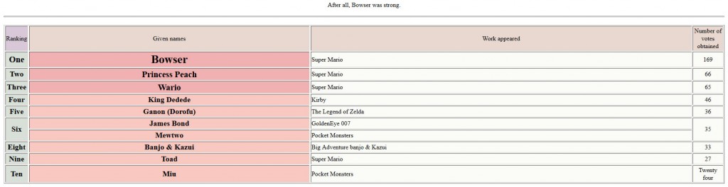 japan_smash_bros2_character_poll